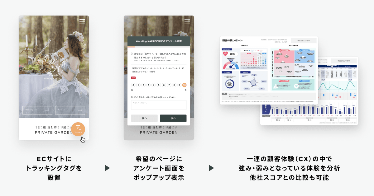 ECの利用・購入におけるユーザー体験を簡易診断する「Simple CX Survey for EC」 の提供開始