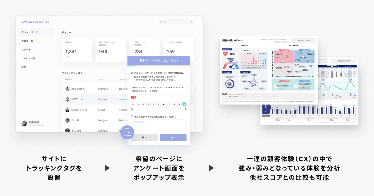 法人向けSaaSのCX（顧客体験）を簡易診断する「Simple CX Survey for BtoB SaaS」の提供を開始