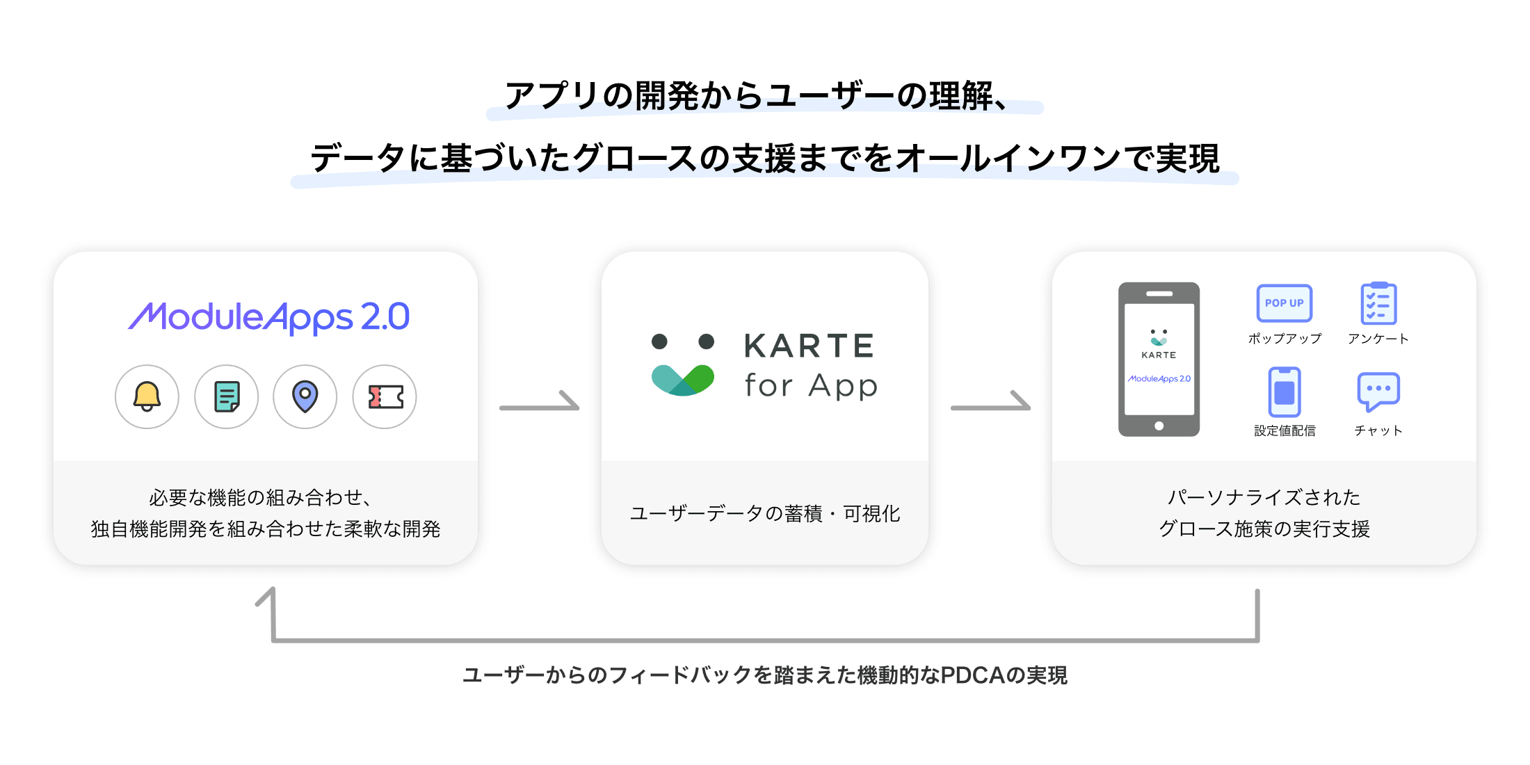 karteforapp-moduleapps2.png