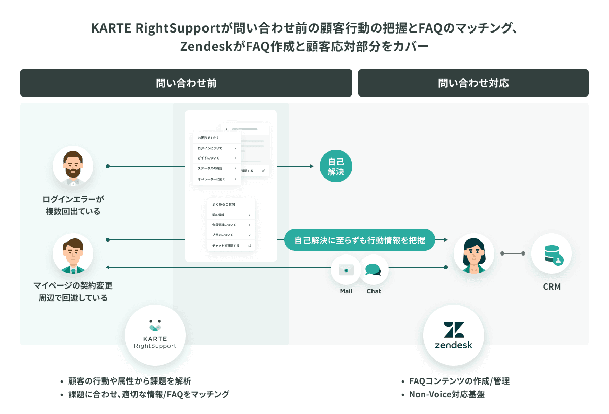 karte-zendesk01v2-1.png
