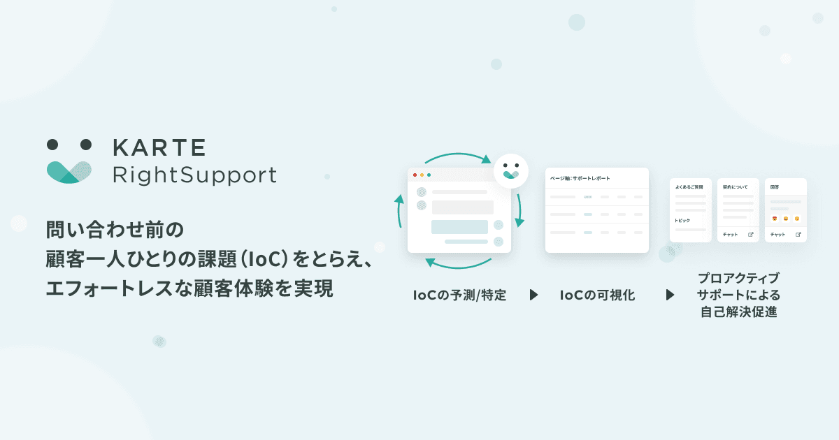 行動データから顧客の困りごとを特定し、自己解決を可能にする「KARTE RightSupport」β版の正式提供を開始