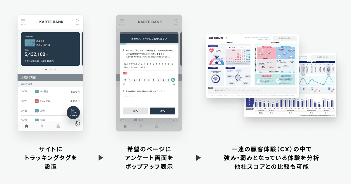 インターネットバンキング利用者のCX（顧客体験）を簡易診断「Simple CX Survey for Online Banking」の提供を開始