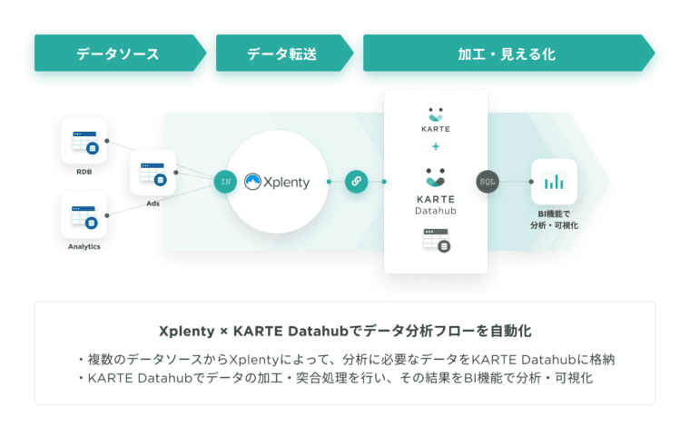 Xplenty01-760x481.png