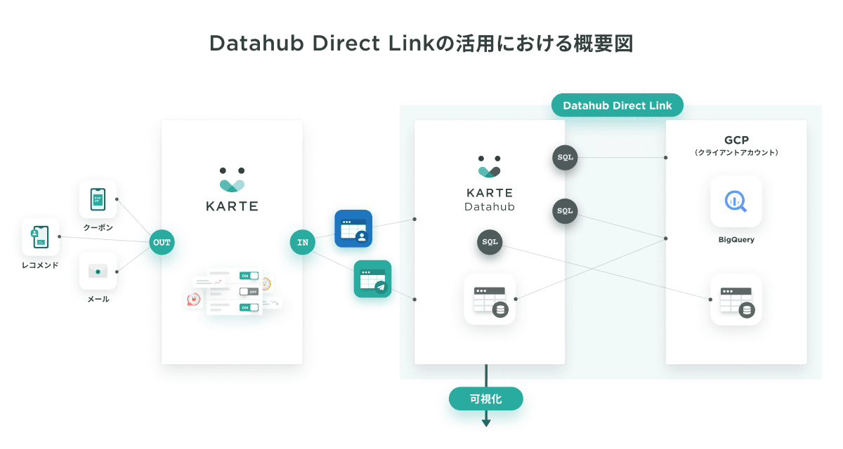 DHdirectlink1-2.png