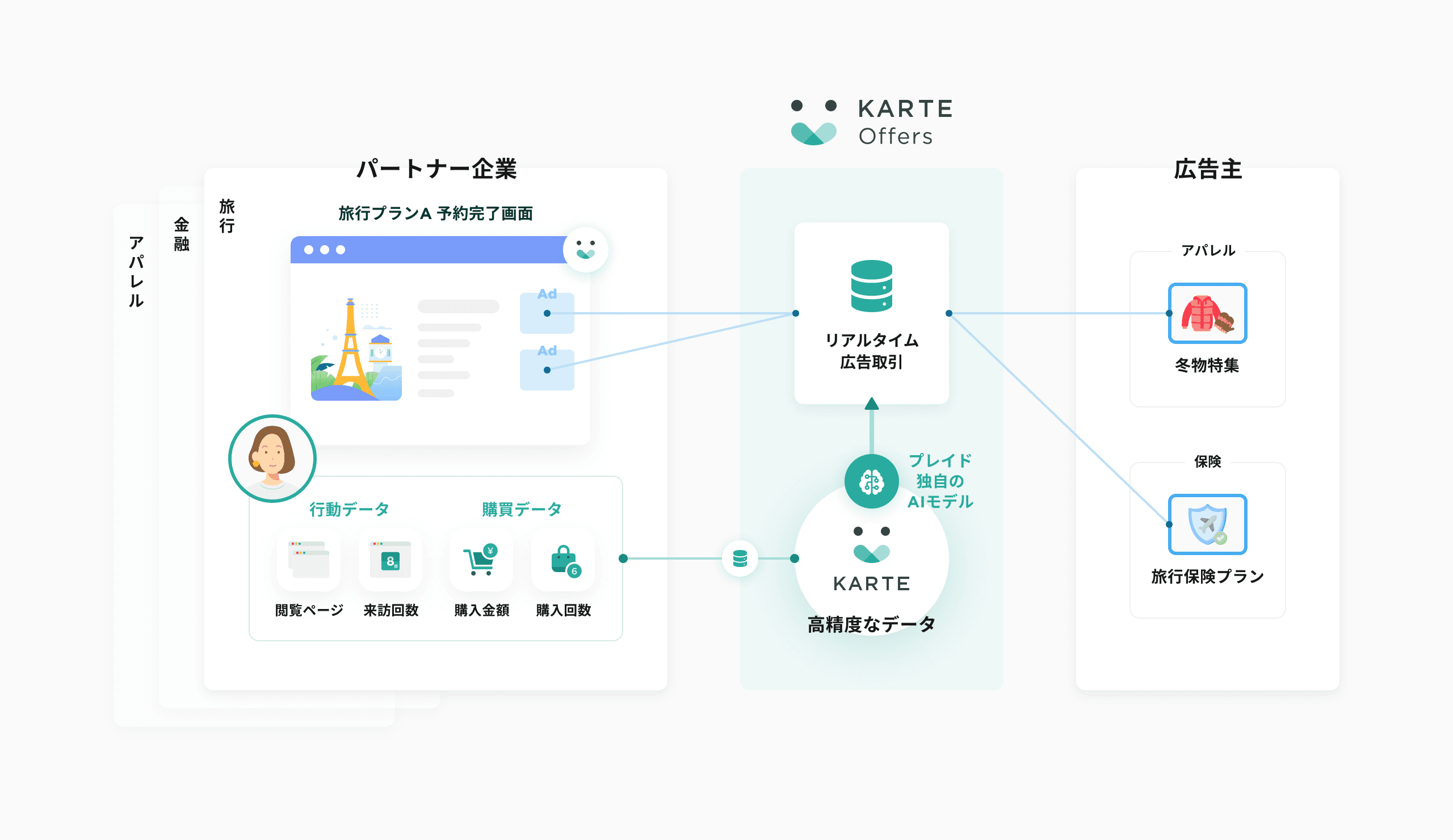プレイド、コマースメディア事業の開始を発表