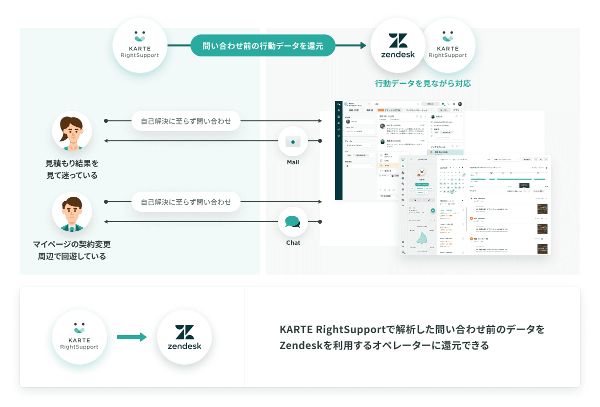 karte-zendesk03v2.png
